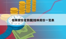 桂林房价走势图|桂林房价一览表