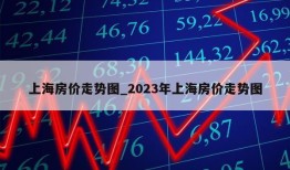 上海房价走势图_2023年上海房价走势图