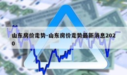 山东房价走势-山东房价走势最新消息2020