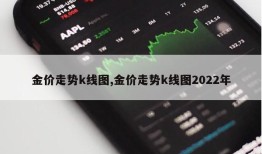 金价走势k线图,金价走势k线图2022年