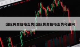 国际黄金价格走势|国际黄金价格走势和讯网