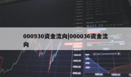 000930资金流向|000036资金流向