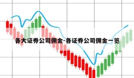 各大证券公司佣金-各证券公司佣金一览