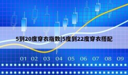 5到20度穿衣指数|5度到22度穿衣搭配