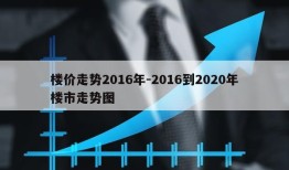 楼价走势2016年-2016到2020年楼市走势图