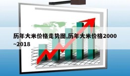 历年大米价格走势图,历年大米价格2000~2018