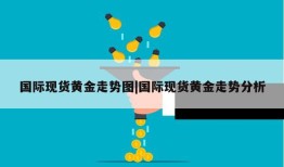 国际现货黄金走势图|国际现货黄金走势分析