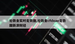 伦敦金实时走势图,伦敦金cfdxau走势图新浪财经