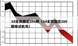 3d走势图近200期（3d走势图近200期带试机号）