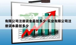 有限公司注册资金最低多少-实业有限公司注册资本最低多少