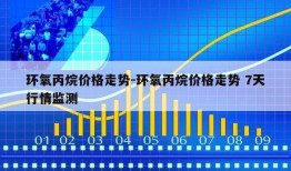 环氧丙烷价格走势-环氧丙烷价格走势 7天行情监测