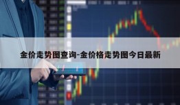 金价走势图查询-金价格走势图今日最新