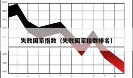 失败国家指数（失败国家指数排名）