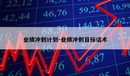 业绩冲刺计划-业绩冲刺目标话术