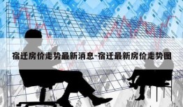 宿迁房价走势最新消息-宿迁最新房价走势图