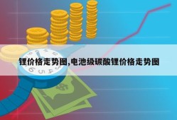 锂价格走势图,电池级碳酸锂价格走势图