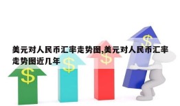 美元对人民币汇率走势图,美元对人民币汇率走势图近几年