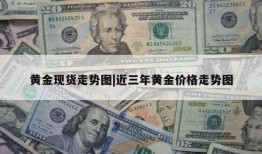 黄金现货走势图|近三年黄金价格走势图