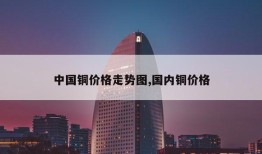 中国铜价格走势图,国内铜价格