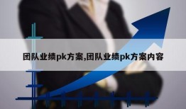 团队业绩pk方案,团队业绩pk方案内容