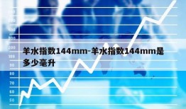 羊水指数144mm-羊水指数144mm是多少毫升