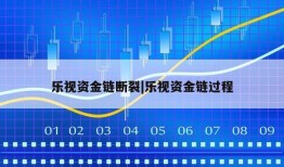 乐视资金链断裂|乐视资金链过程