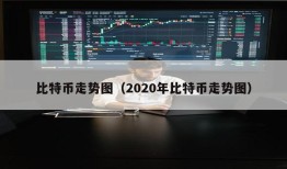 比特币走势图（2020年比特币走势图）