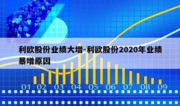 利欧股份业绩大增-利欧股份2020年业绩暴增原因