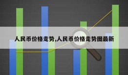 人民币价格走势,人民币价格走势图最新