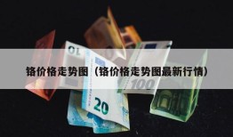 铬价格走势图（铬价格走势图最新行情）