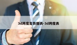 3d跨度走势图表-3d跨度表