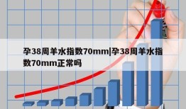 孕38周羊水指数70mm|孕38周羊水指数70mm正常吗