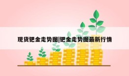 现货钯金走势图|钯金走势图最新行情