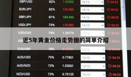 近5年黄金价格走势图的简单介绍