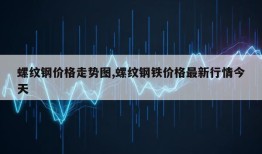 螺纹钢价格走势图,螺纹钢铁价格最新行情今天