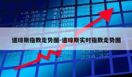 道琼斯指数走势图-道琼斯实时指数走势图