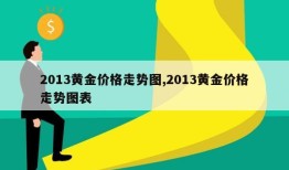 2013黄金价格走势图,2013黄金价格走势图表