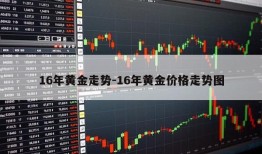 16年黄金走势-16年黄金价格走势图