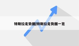 特斯拉走势图|特斯拉走势图一览