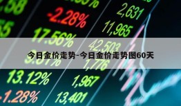 今日金价走势-今日金价走势图60天