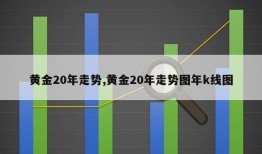 黄金20年走势,黄金20年走势图年k线图