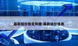 最新铝价格走势图-最新铝价格表