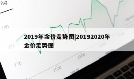 2019年金价走势图|20192020年金价走势图