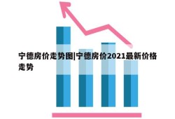 宁德房价走势图|宁德房价2021最新价格走势