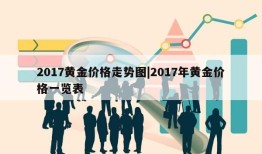 2017黄金价格走势图|2017年黄金价格一览表