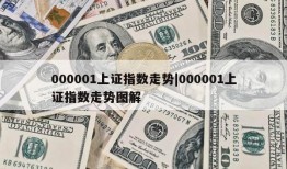 000001上证指数走势|000001上证指数走势图解