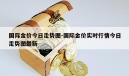 国际金价今日走势图-国际金价实时行情今日走势图最新