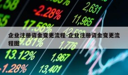 企业注册资金变更流程-企业注册资金变更流程图