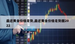 最近黄金价格走势,最近黄金价格走势图2022