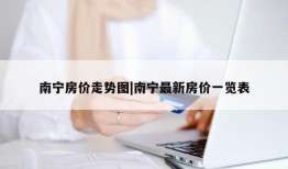 南宁房价走势图|南宁最新房价一览表